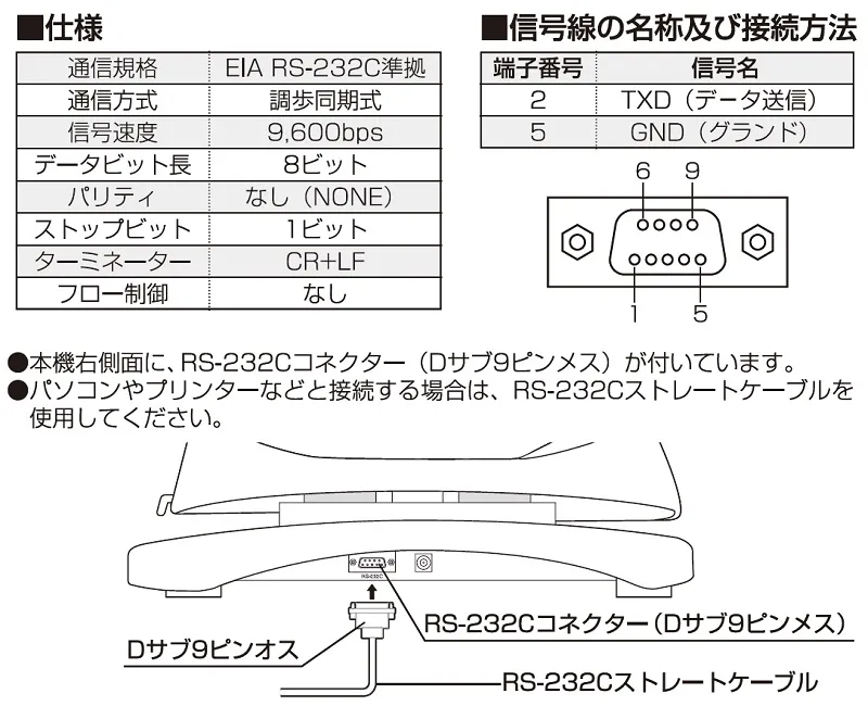 【ＲＳ-２３２Ｃポート】BD-815