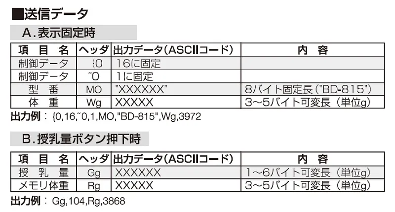 【ＲＳ-２３２Ｃポート】BD-815