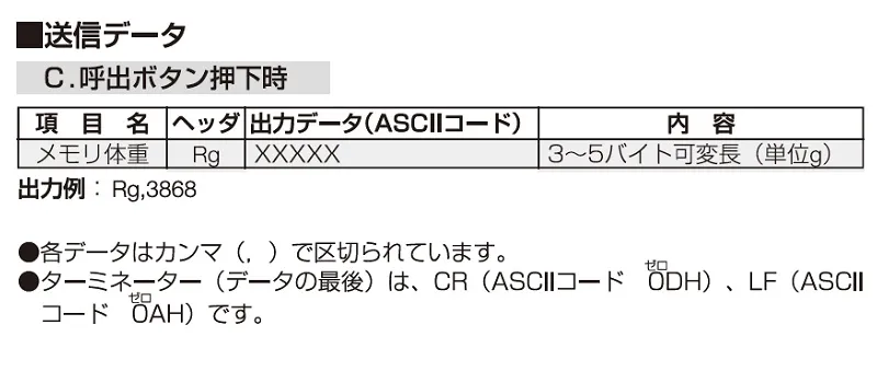 【ＲＳ-２３２Ｃポート】BD-815