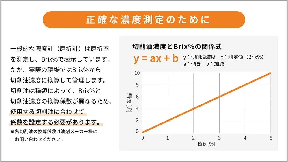 切削油濃度換算機能