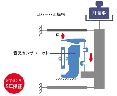 【音叉式力センサ：音叉振動式】ViBRA-Sensor