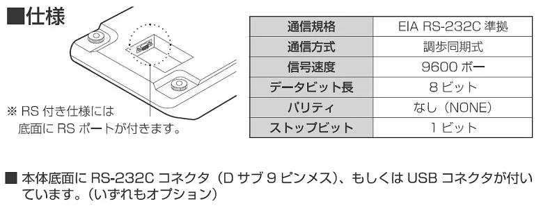 【ＲＳ-２３２Ｃポート】BD-715