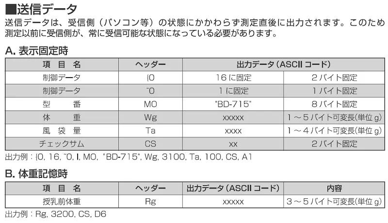 【ＲＳ-２３２Ｃポート】BD-715