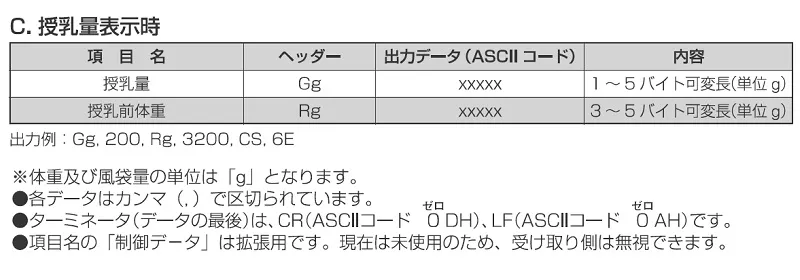 【ＲＳ-２３２Ｃポート】BD-715