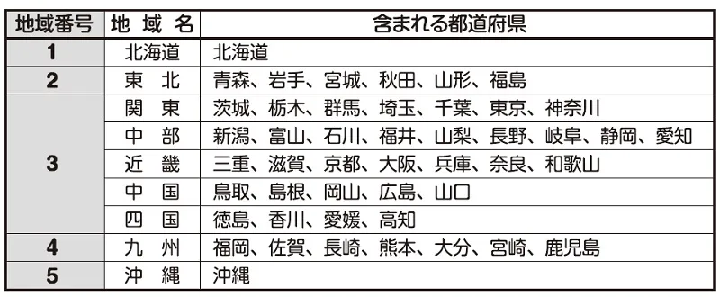 【地域設定機能】BB-105