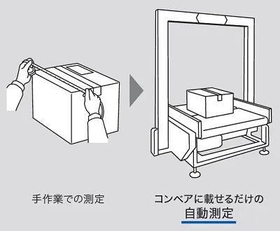 【自動化により計測作業のミス削減と時短】ML-900