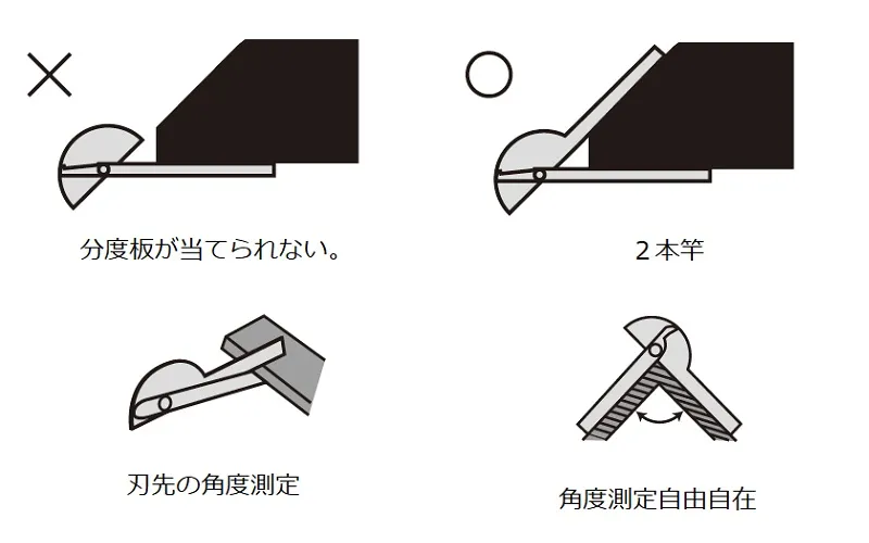 【２本竿タイプ】