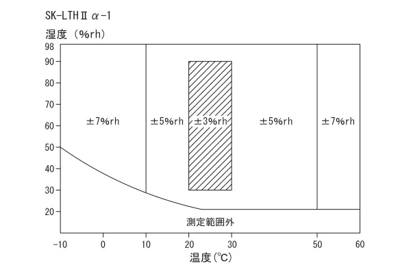 【製品仕様 Ⅰ】