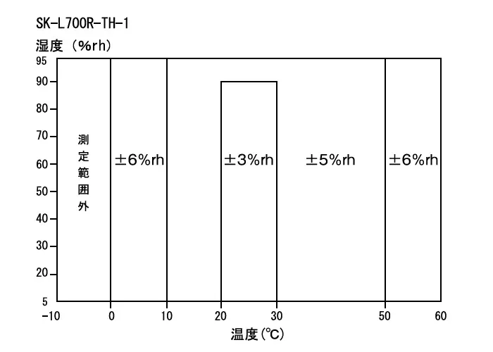 【製品仕様 Ⅰ】