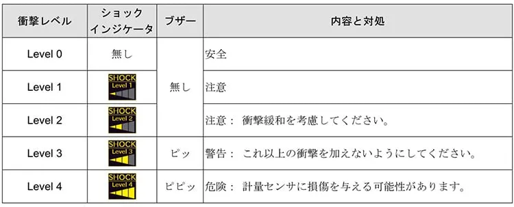 衝撃検知機能（ISD）