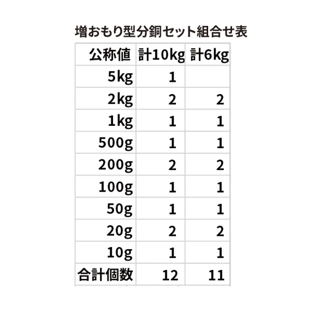 分銅セット組み合せ表