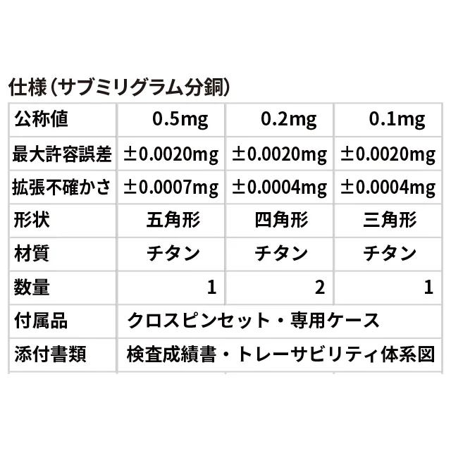 サブミリグラム分銅セット仕様表