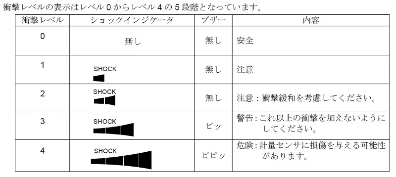 【生産ラインの組込時に衝撃検出機能[ＩＳＤ]：特許取得済】GX-Apollo