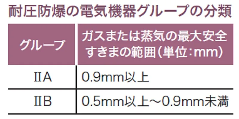 【電気機器の分類】