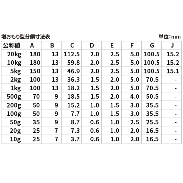 寸法表