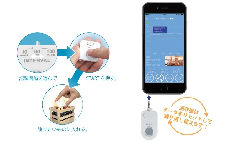 ３.スマホに繋いで、データを取出し