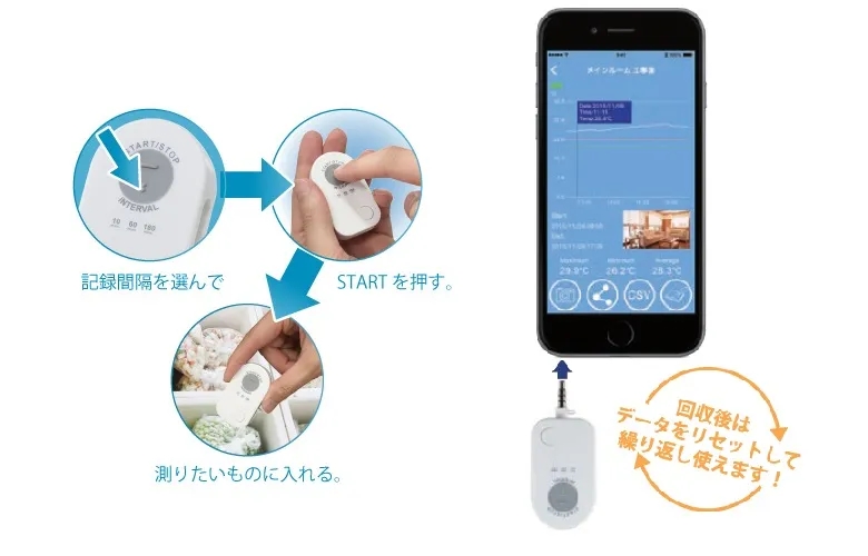 ３.スマホに繋いで、データを取出し