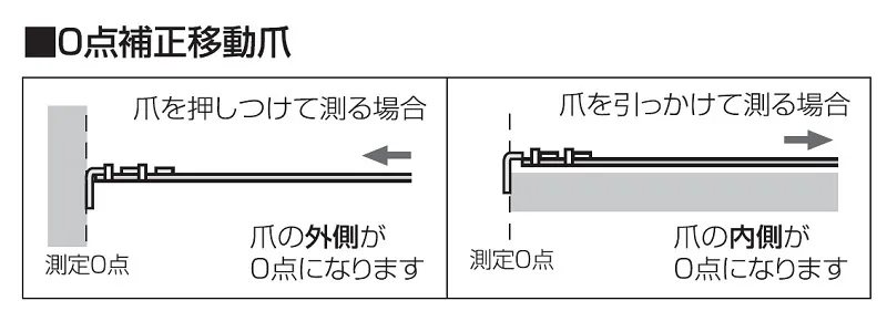 【０点補正移動爪】