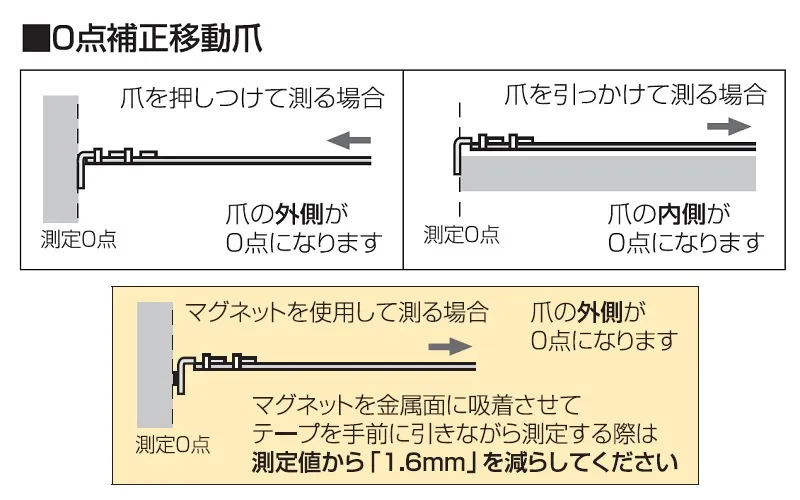 【０点補正移動爪】