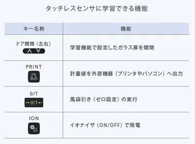 【タッチレスセンサにより衛生的に作業可能】AP Series