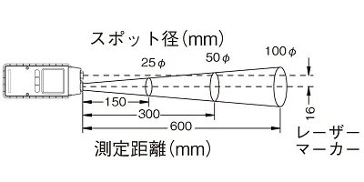 【一般仕様 Ⅰ】