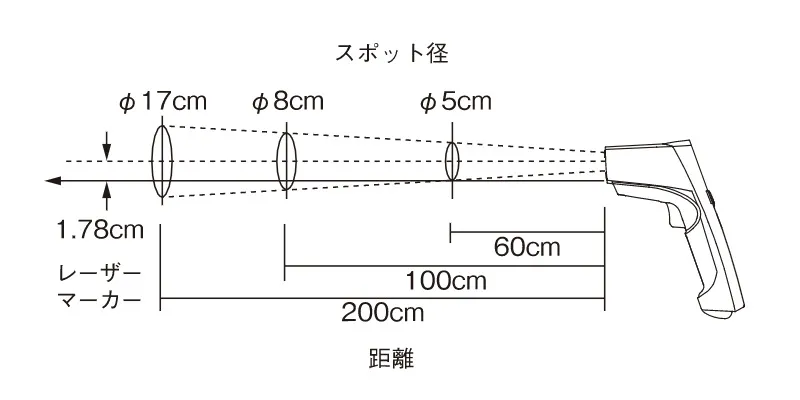 【一般仕様 Ⅰ】