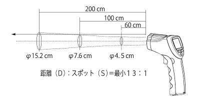 【一般仕様 Ⅰ】