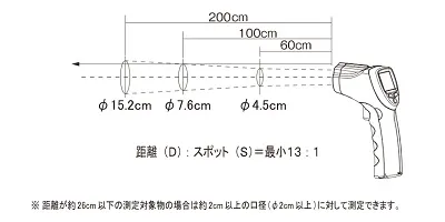 【一般仕様 Ⅰ】