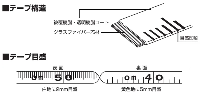 【グラスファイバー製テープ】