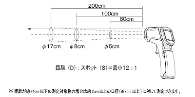 【一般仕様 Ⅰ】