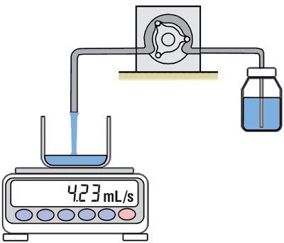 【ポンプ流量など液体の計量に流量測定機能[ＦＲＤ]：特許取得済】GX-Apollo