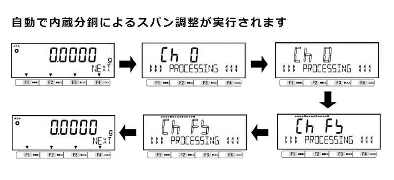 【「全自動スパン調整」機能】HTR Series