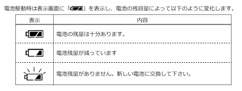 【分析天びんなのに乾電池駆動(オプション)】HTR Series