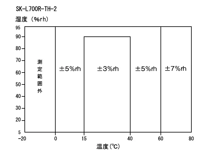 【製品仕様 Ⅰ】