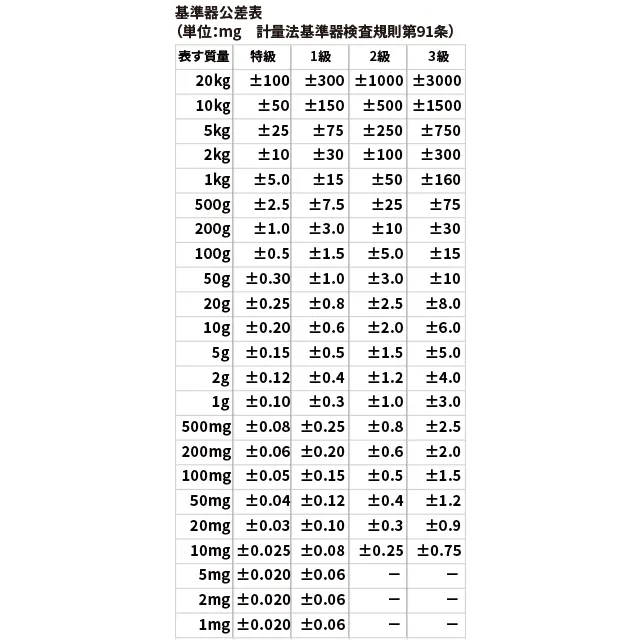 基準器公差表