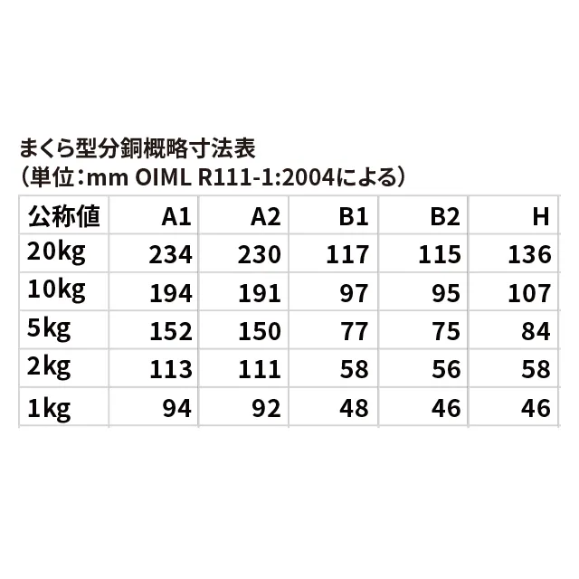 寸法表