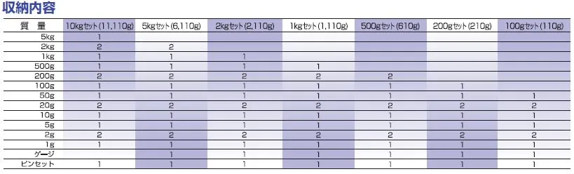 分銅セット組み合せ表