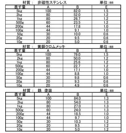 寸法表