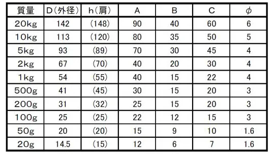 寸法表