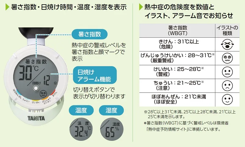 【熱中症警戒アラート対応】TC-210