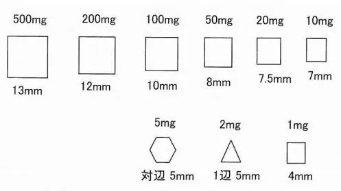 寸法表