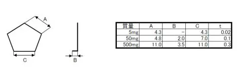 寸法表