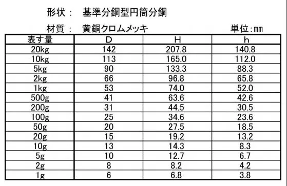 寸法表