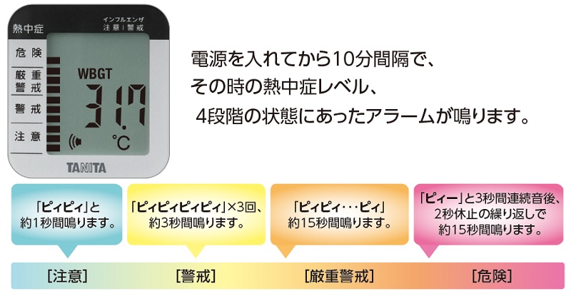 黒球式熱中症指数計 ＴＣ-３００-ＷＨ(ホワイト)/温度計・湿度計の通販 