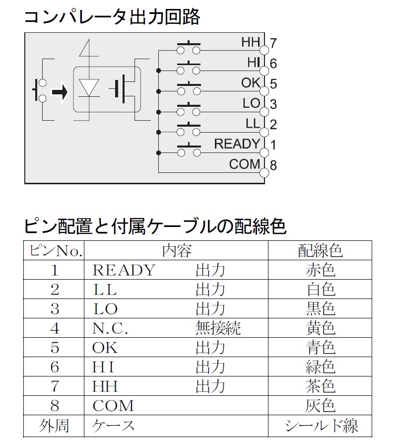 □A＆D GX-A/GF-A用コンパレータ出力 GXA-04 GXA04(2692239)[送料別途