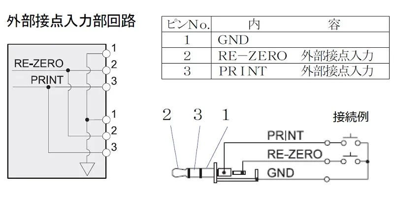 【外部接点入力】A&D