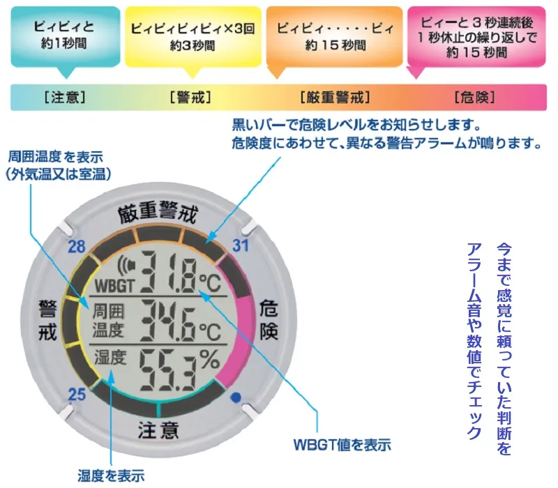 【熱中アラーム】TT-562