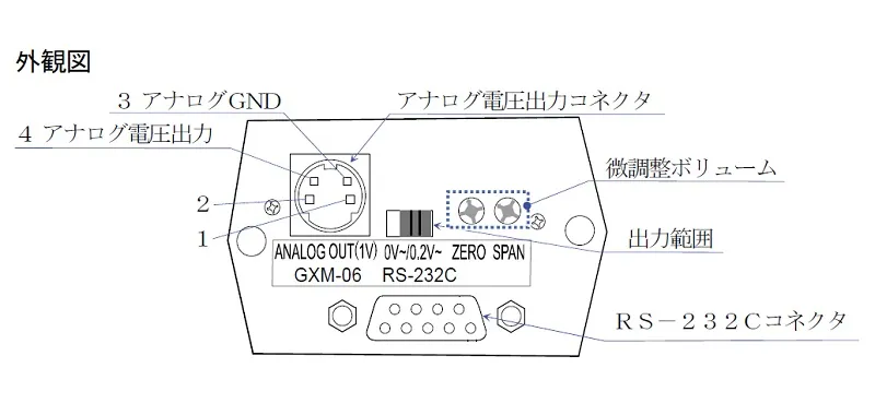 【ＧＸＭ-０６/ＧＸＬ-０６の外観説明】GXM-06/GXL-06