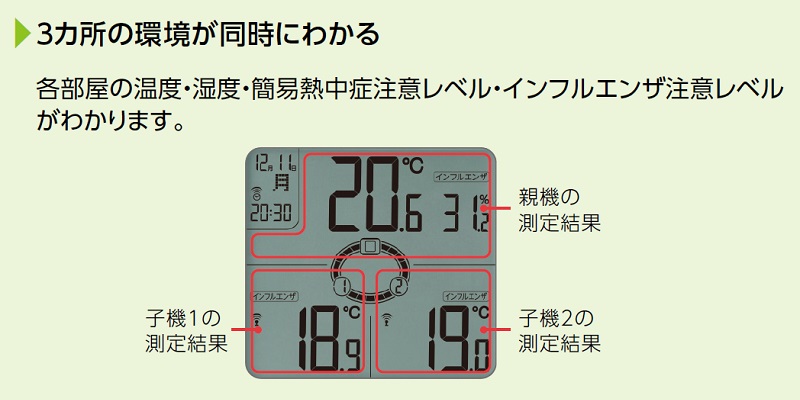 【離れた場所の温度・湿度が分かる】TC-400