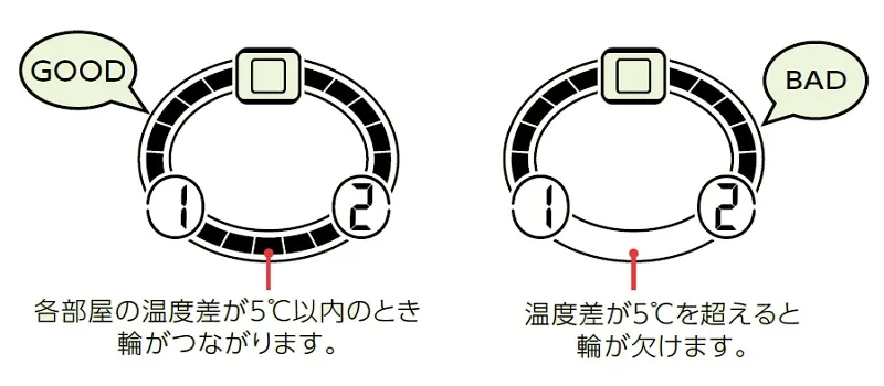 【温度のバリアフリーがイラストで分かる】TC-400